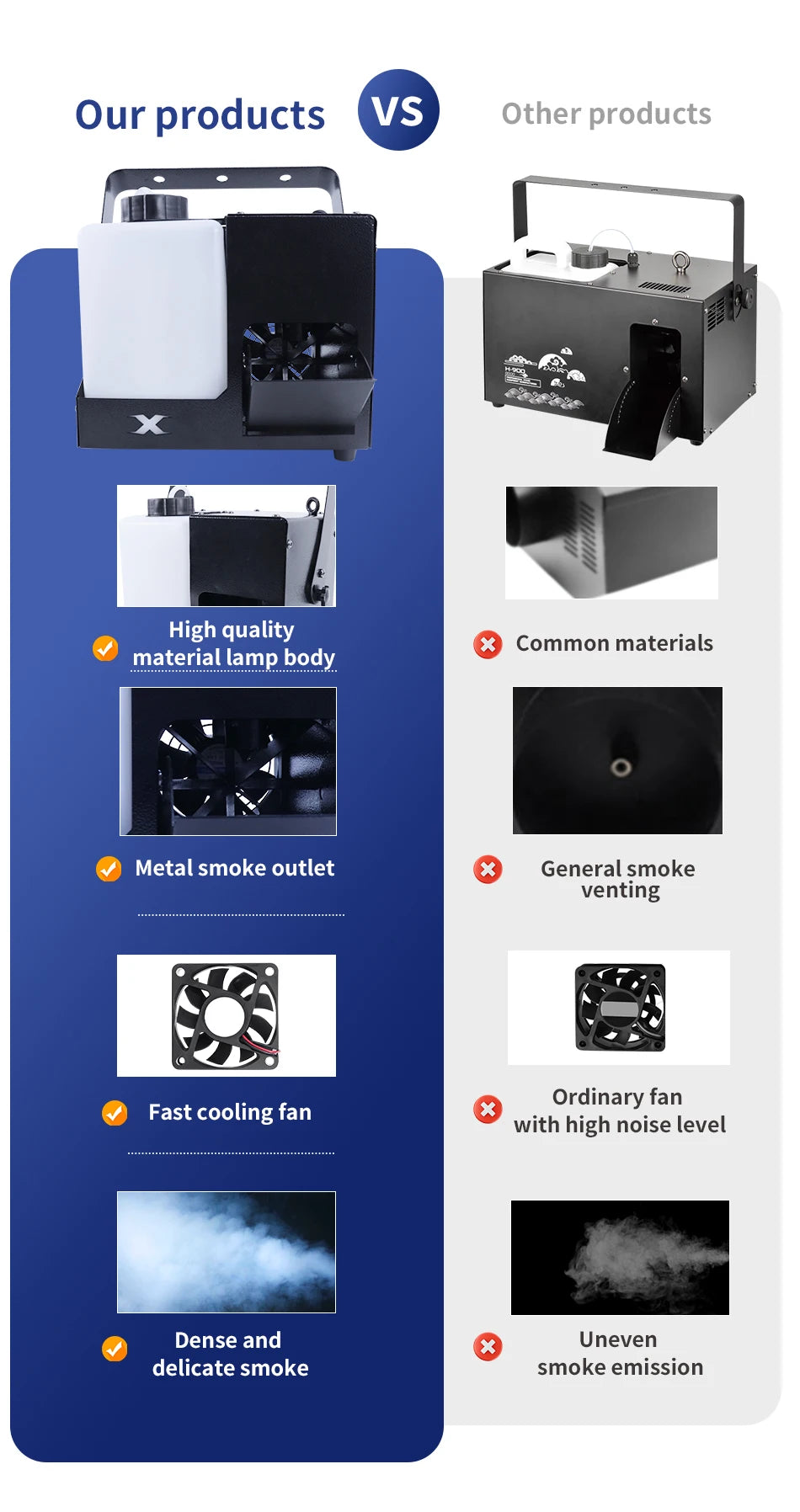 Hazer - mistmachine - 500W (waterbasis)